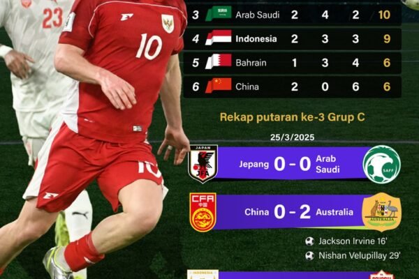 Kualifikasi Piala Dunia 2026: Indonesia Pertahankan Peringkat 4 - Infografik oleh ANTARA News